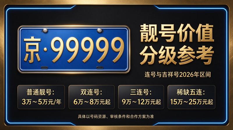 2026年北京租电车指标三年多少钱市场调研图